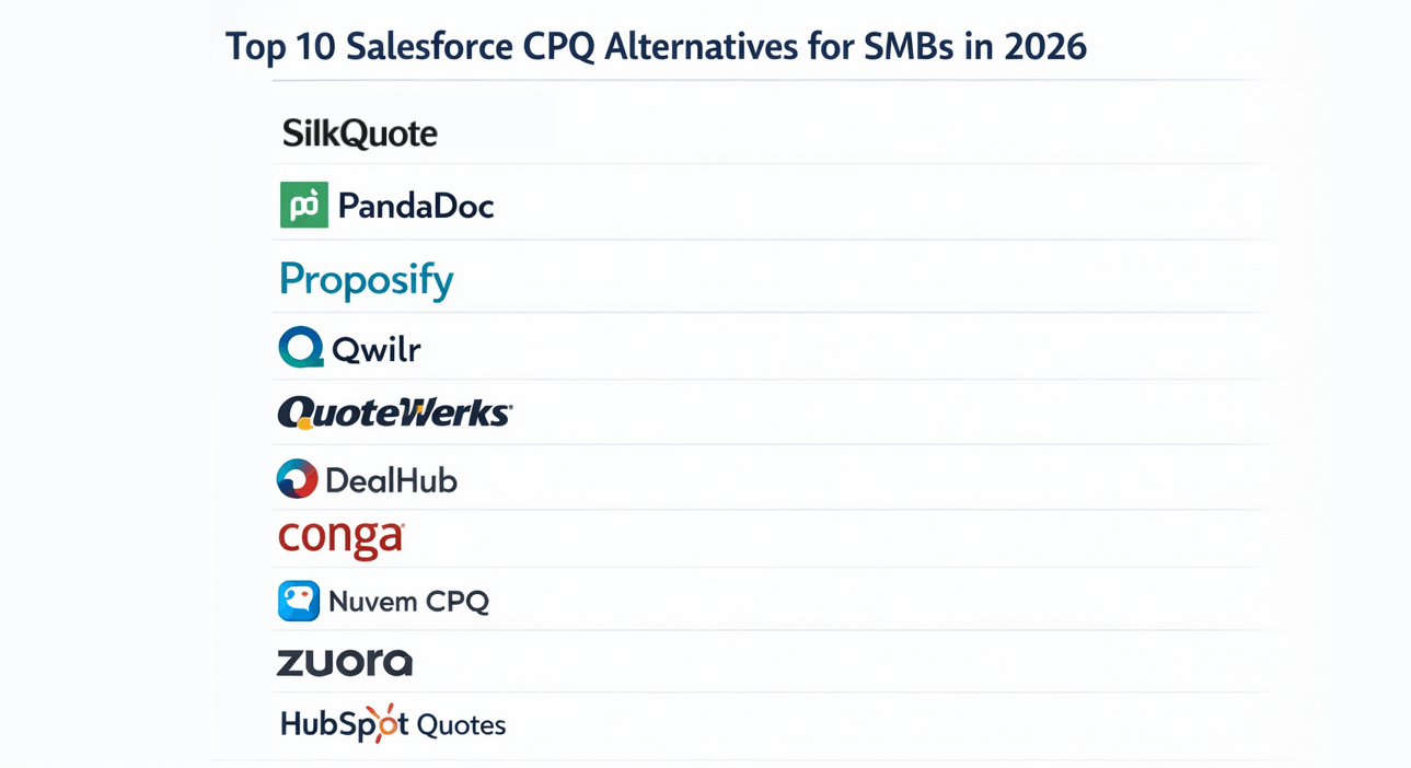 Salesforce CPQ vs Standard Quotes: Key Differences | SilkQuote